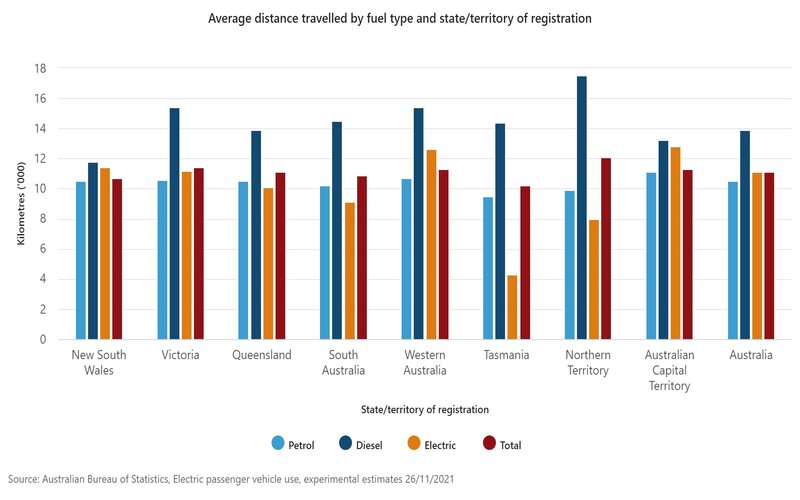 Fuel Type by Registration.jpg